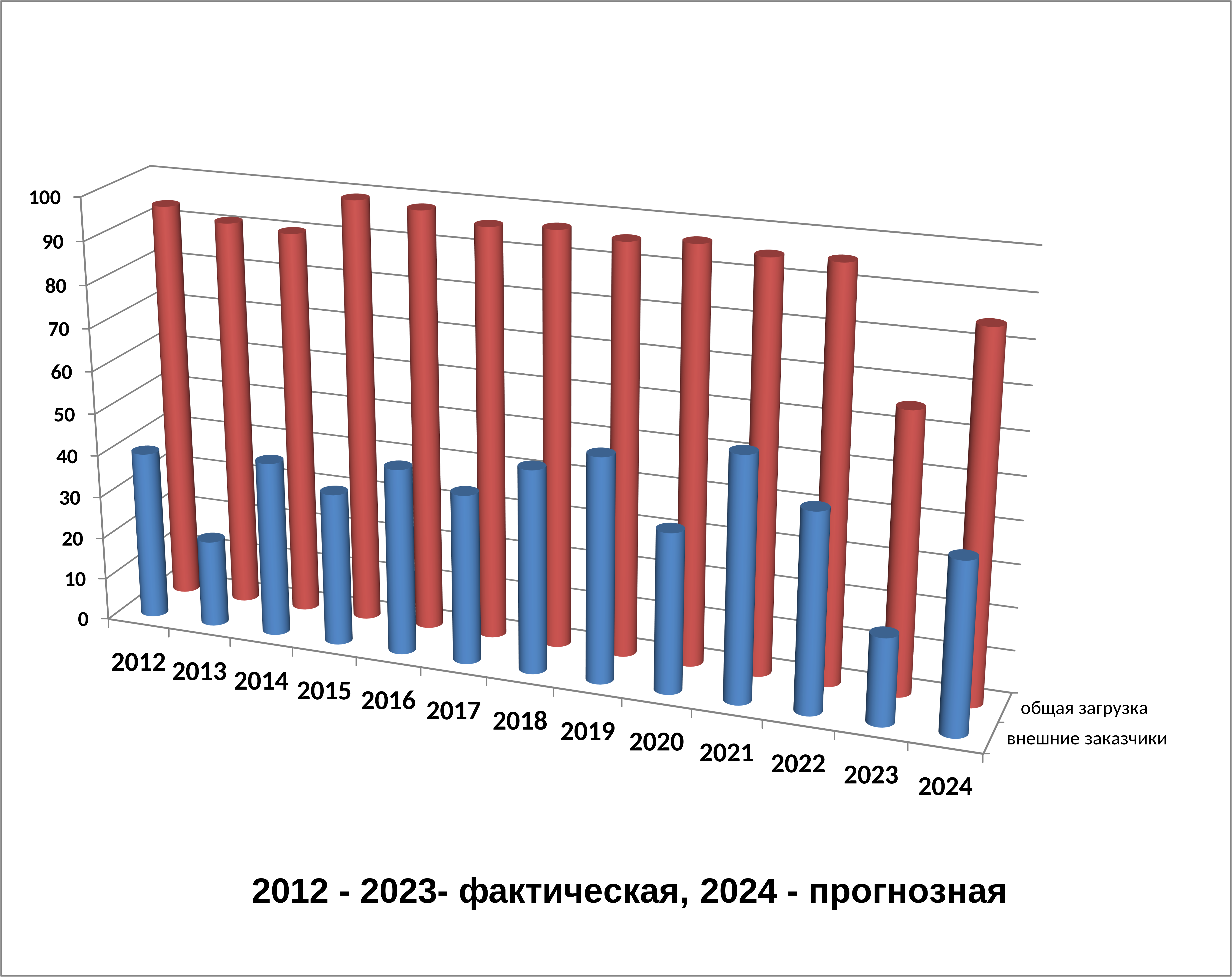 загрузка методов 2023