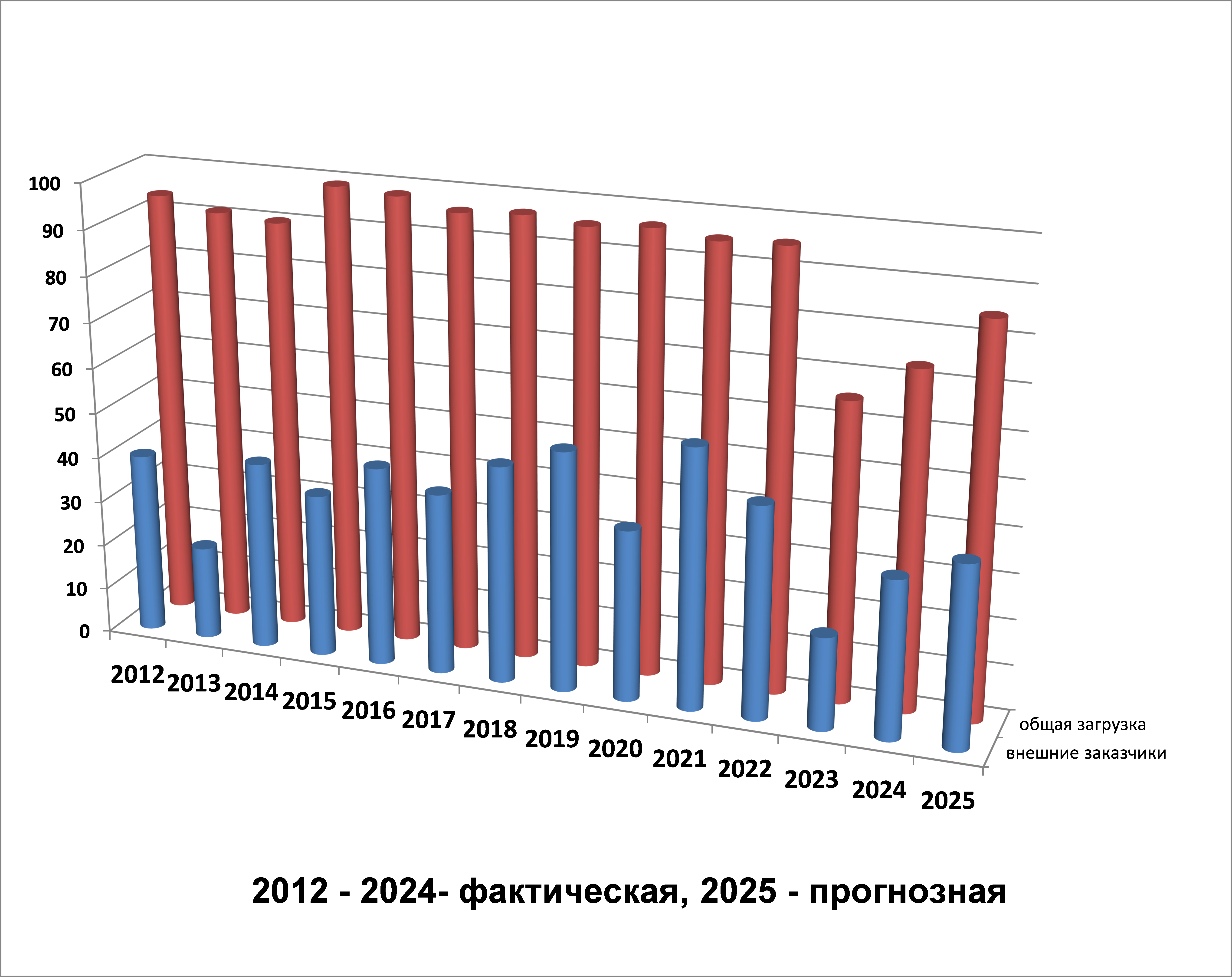 загрузка методов 2024