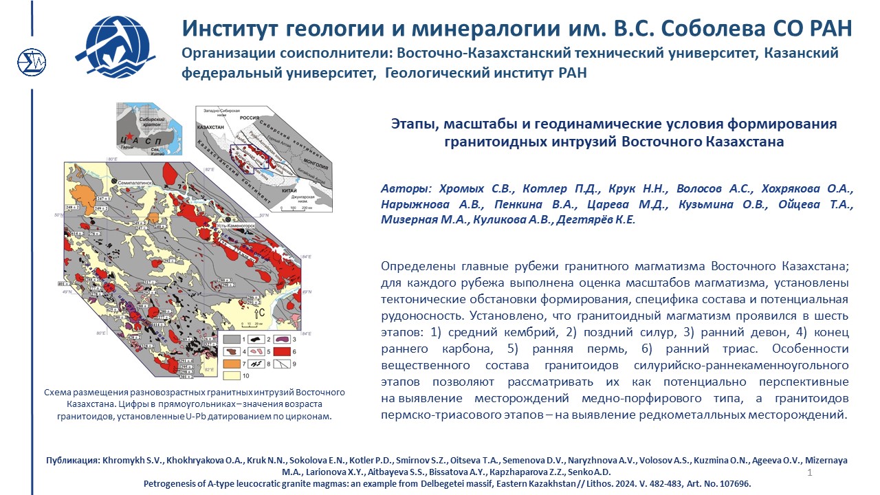 Достижения 2024 211