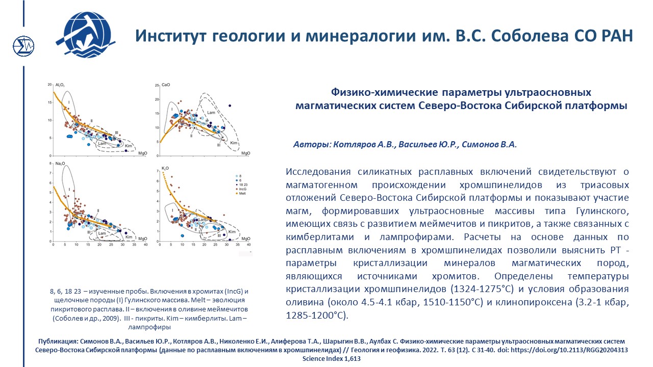 Достижения 2022 212