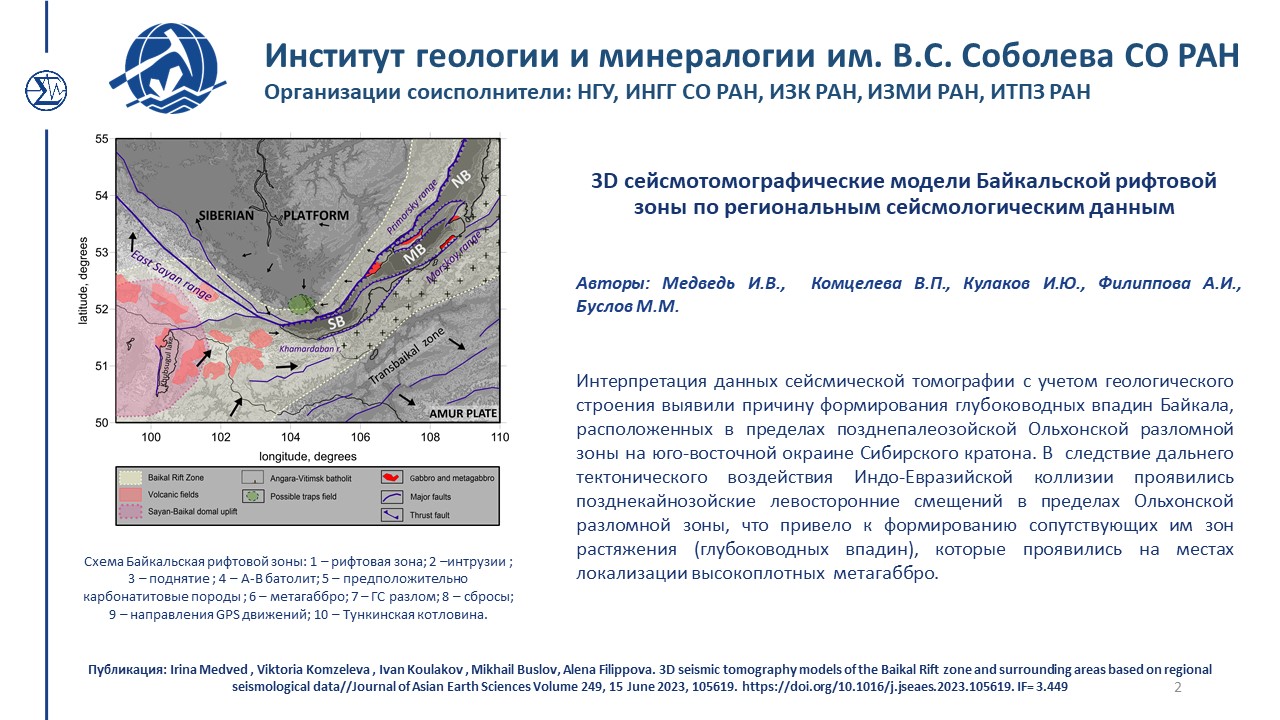 Достижения 2023 212