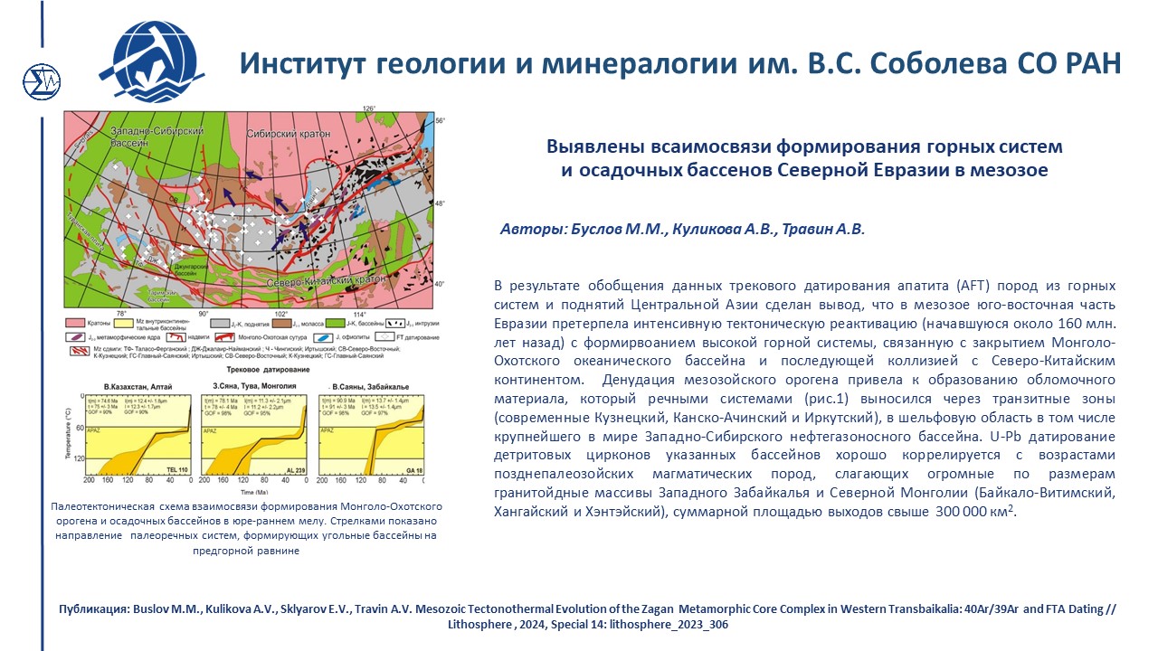 Достижения 212 2024 1