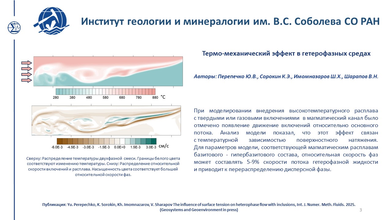 Достижения 2024 213