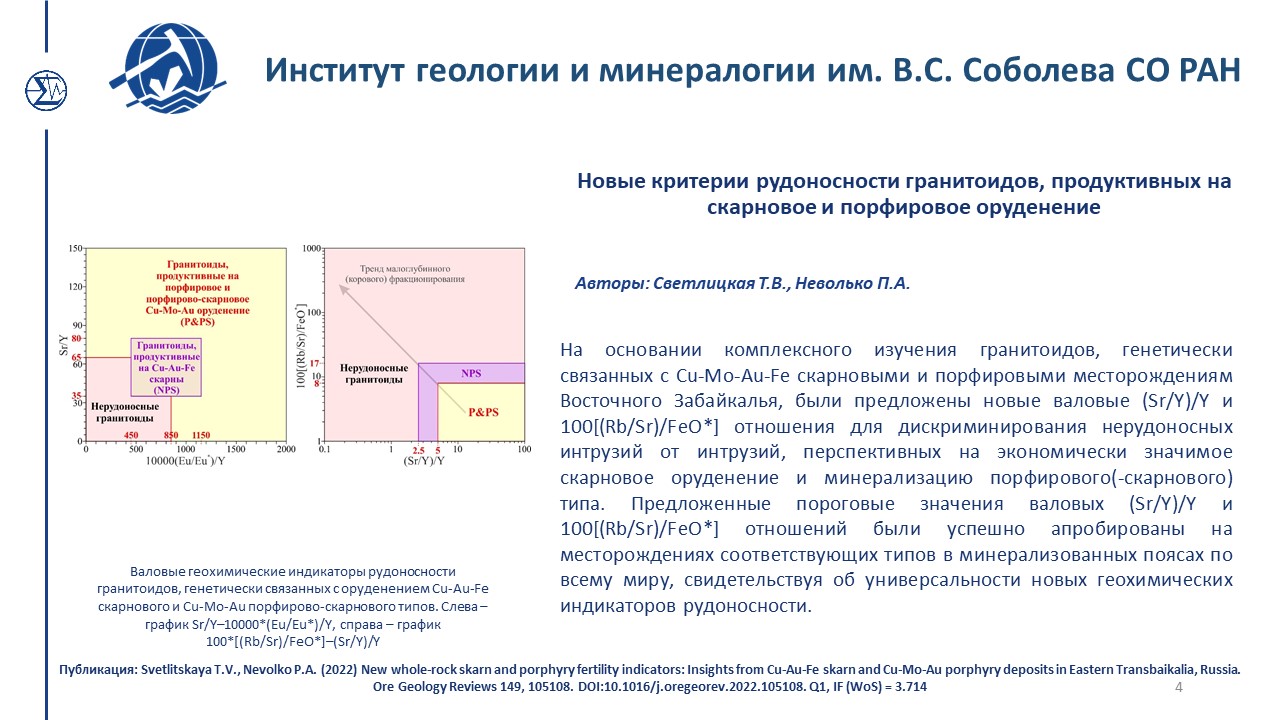 Достижения 214 2022