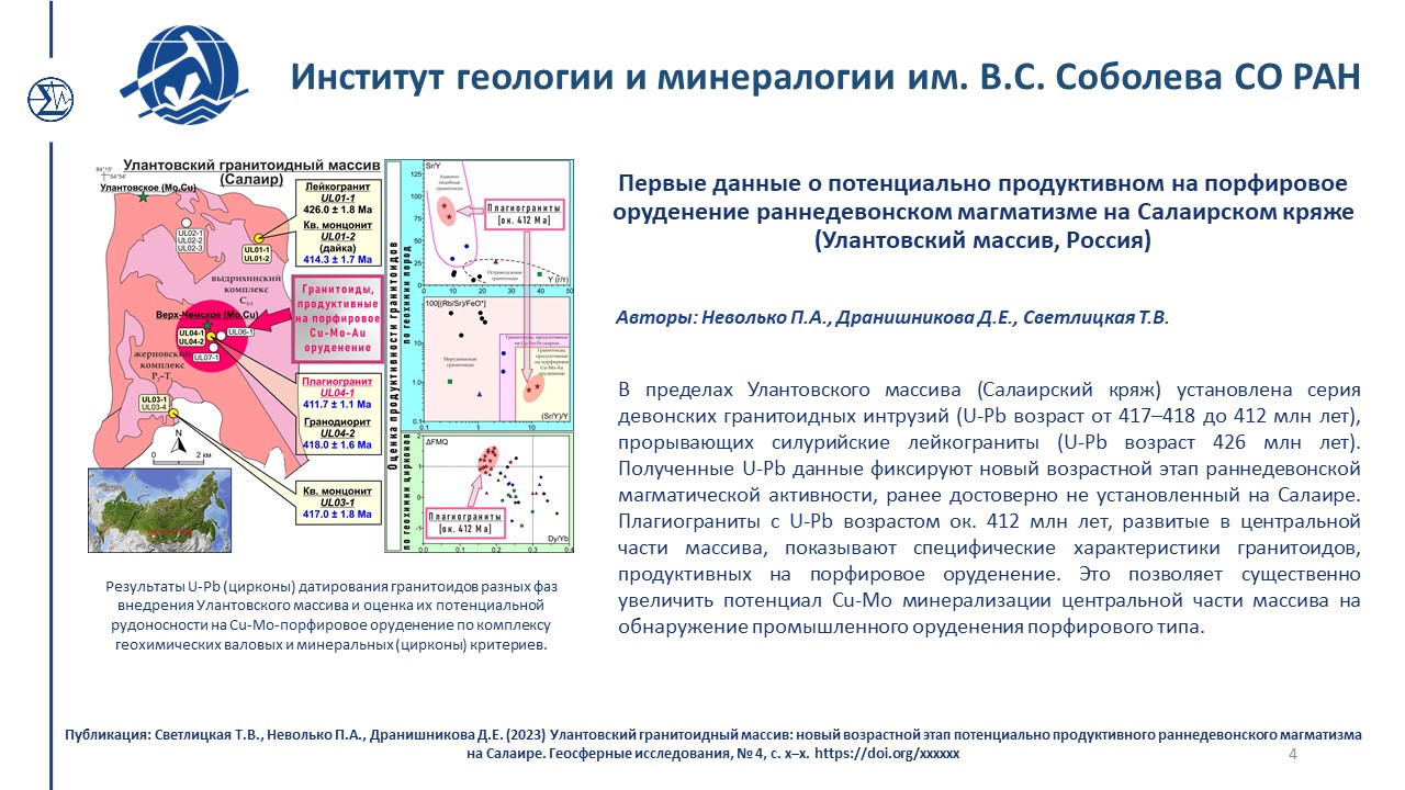 Достижения 214 2023