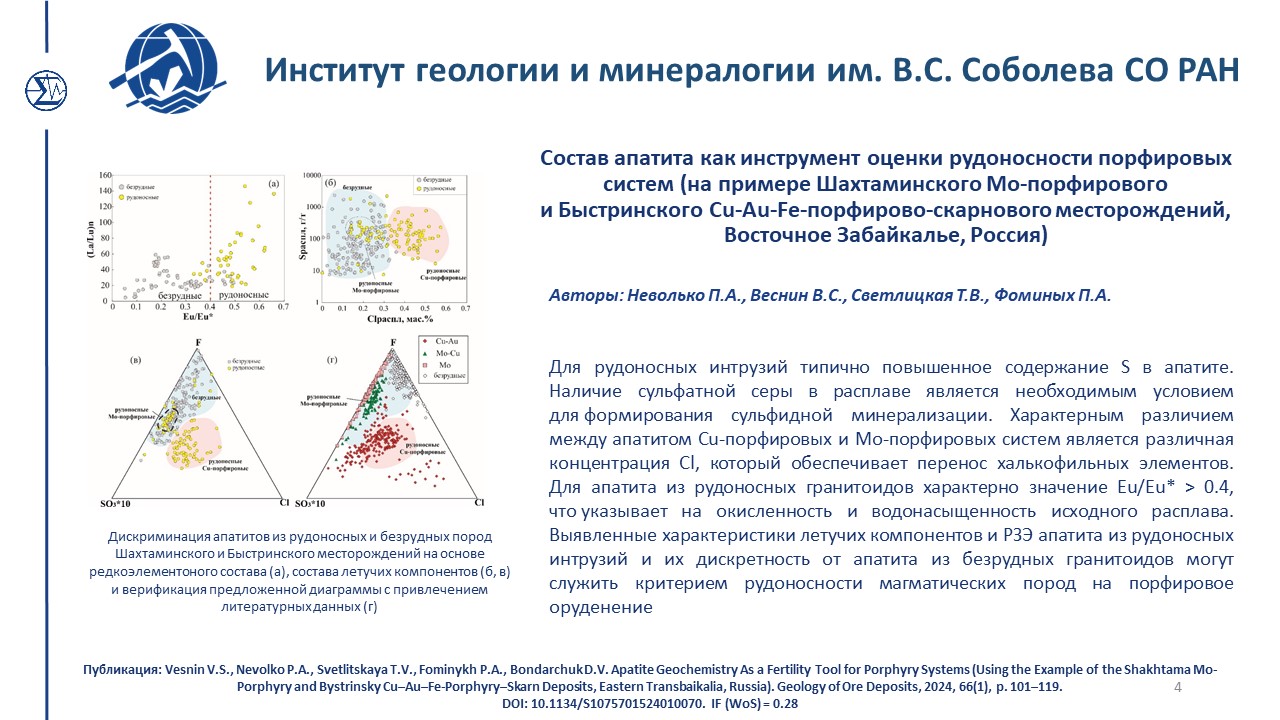 Достижения 214 2024
