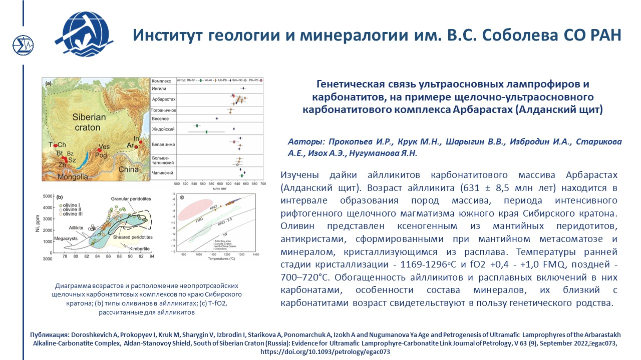 Достижения 215 2022