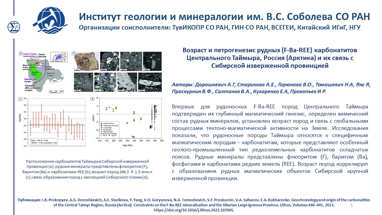 Достижения 215 2023