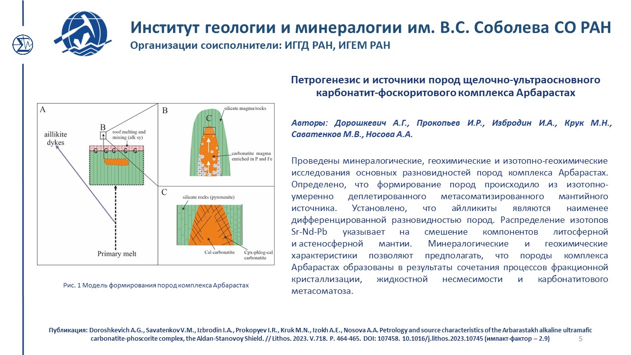 Достижения 215 2024