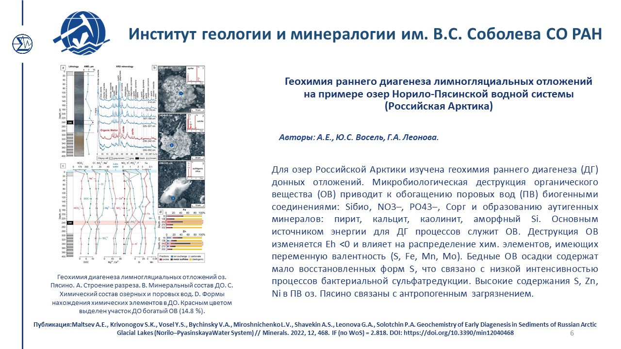 Достижения 216 2022