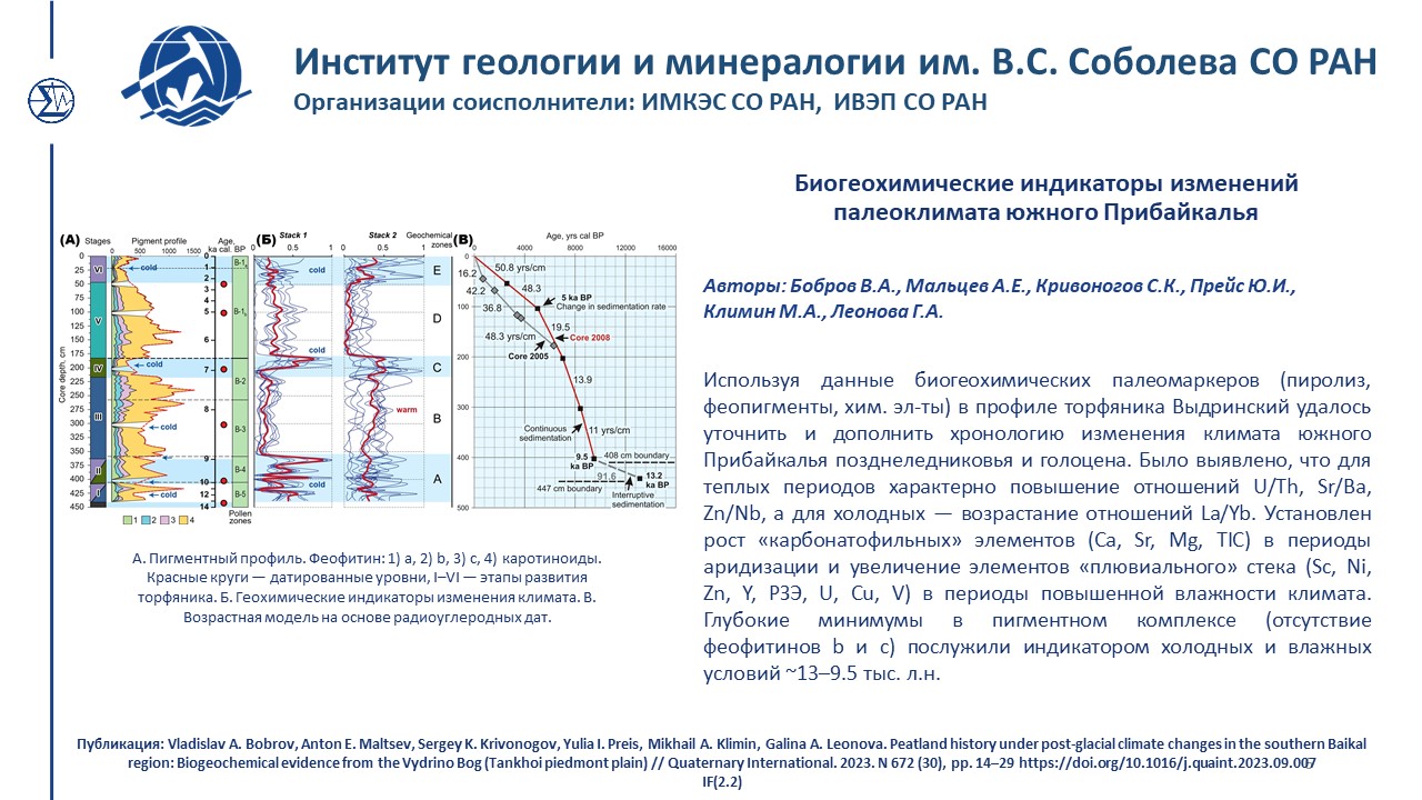 Достижения 216 2023