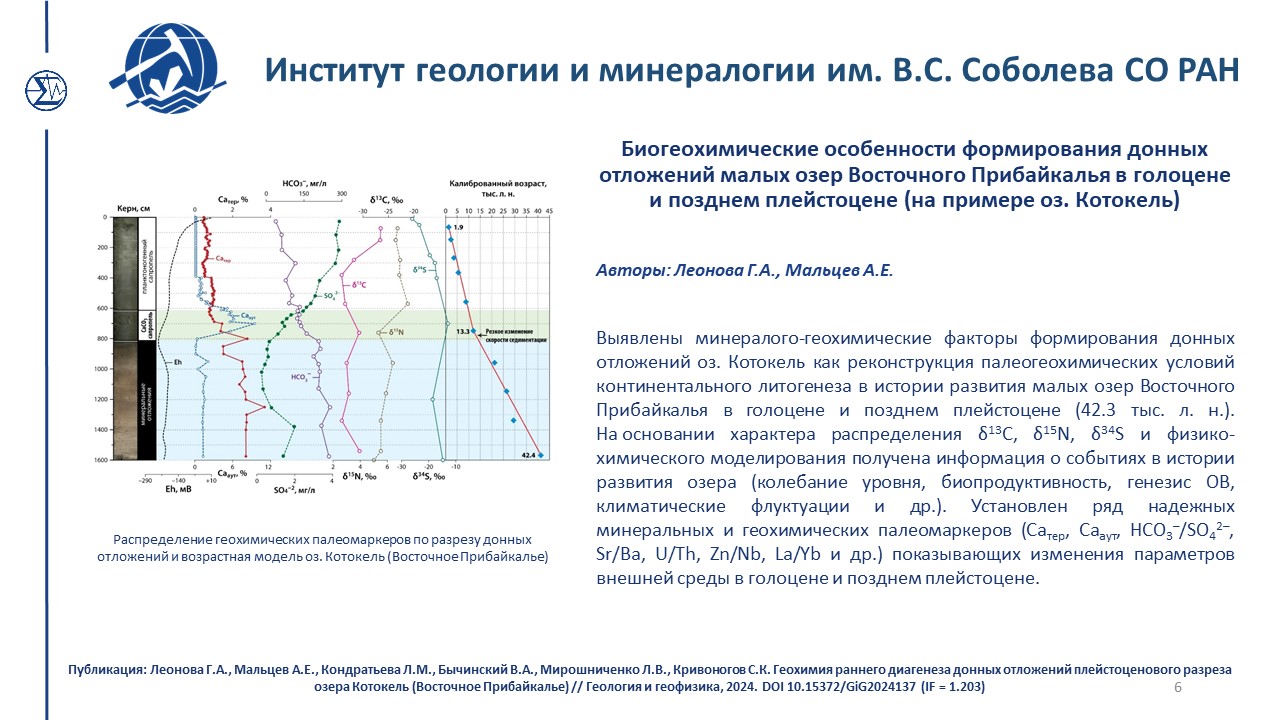Достижения 216 2024