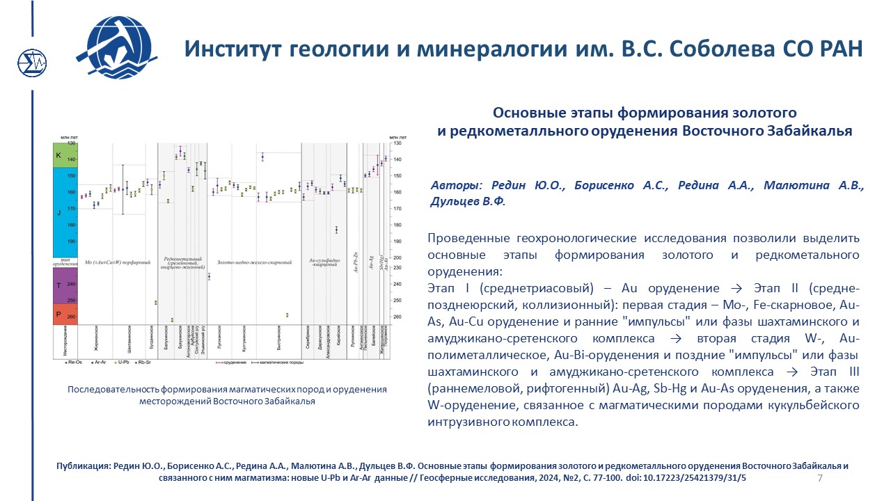 Достижения 217 2024