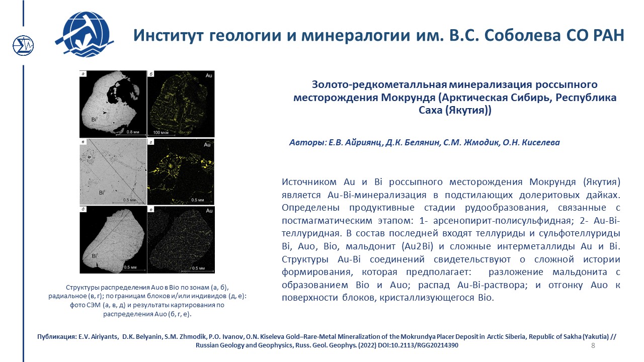 Достижения 218 2022