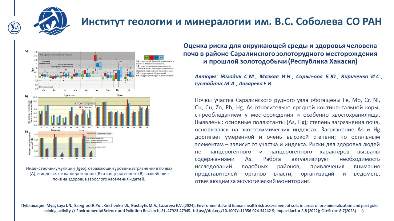 Достижения 218 2024