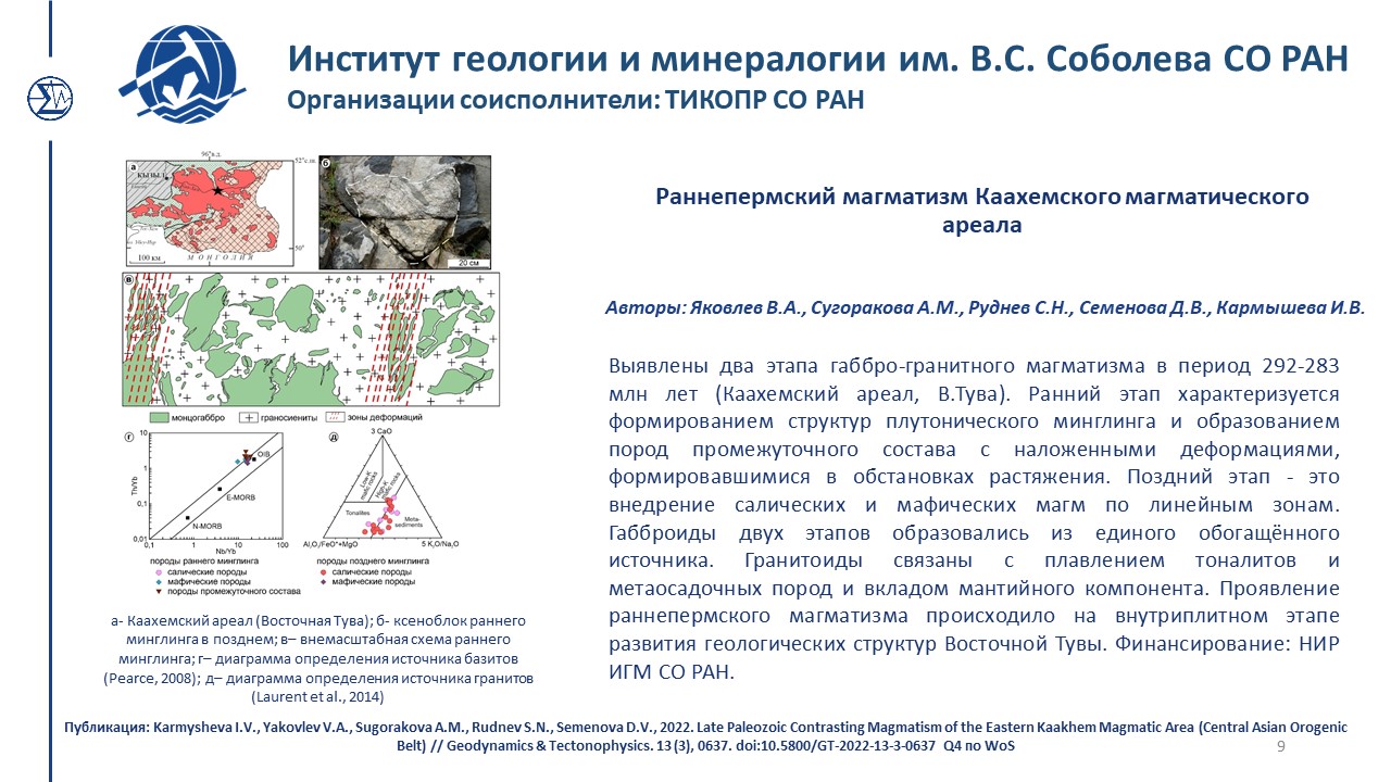 Достижения 219 2022