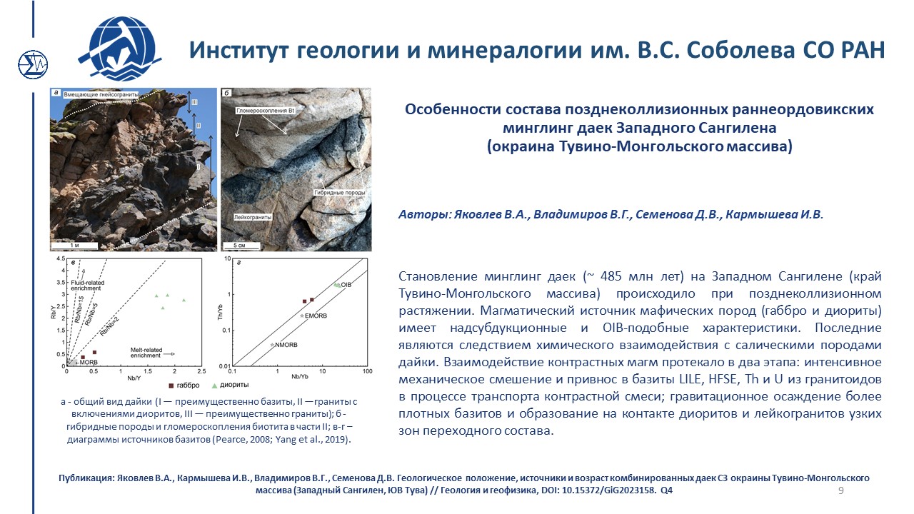 Достижения 219 2023
