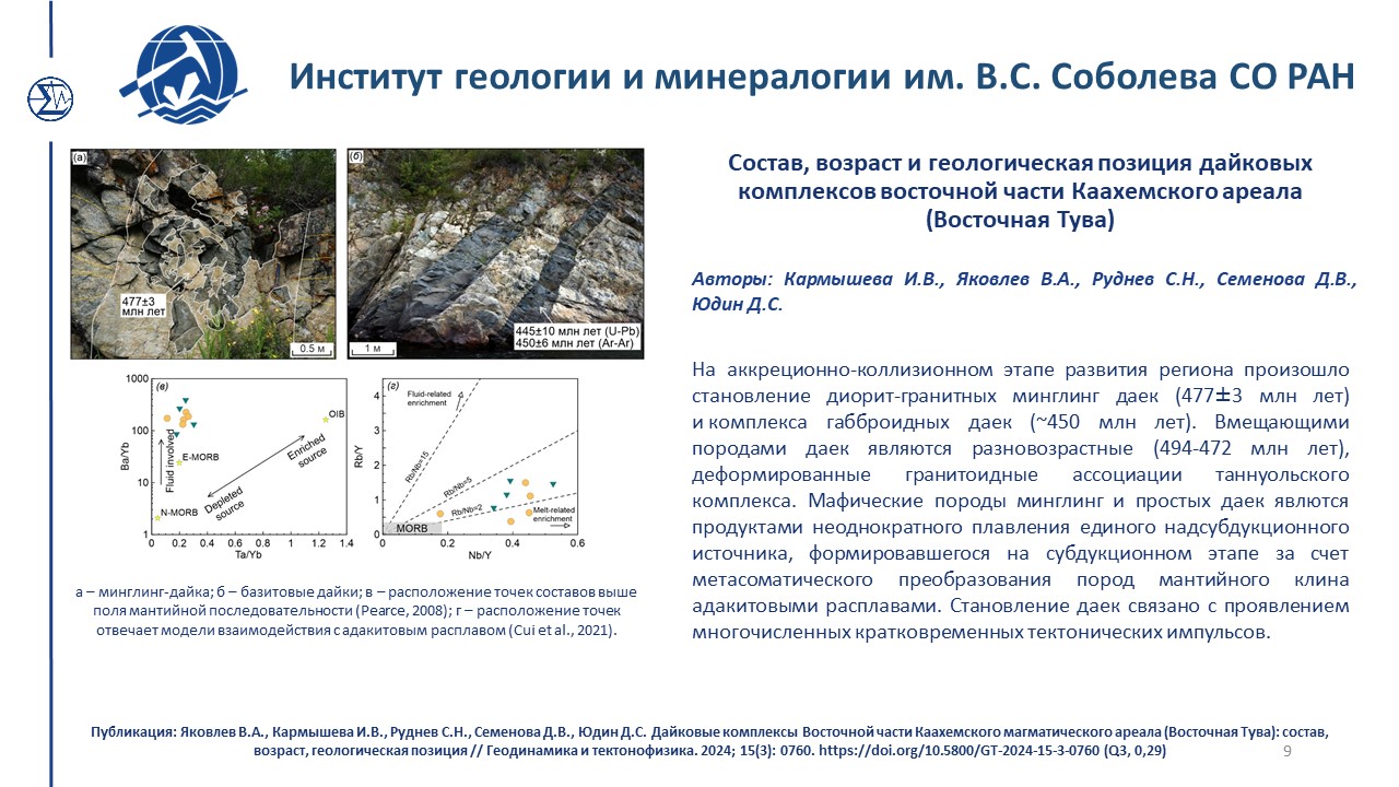 Достижения 219 2024