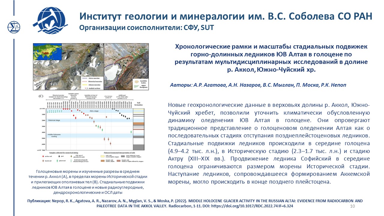 Достижения 220 2022