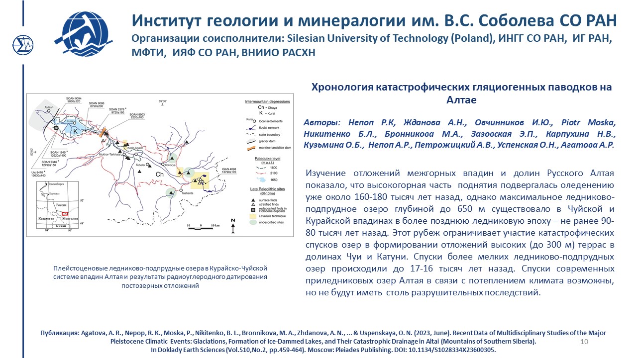 Достижения 220 2023