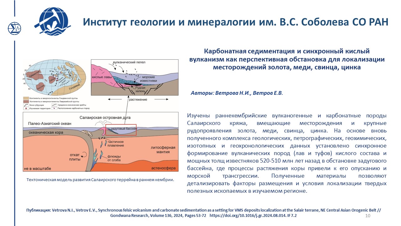 Достижения 220 2024