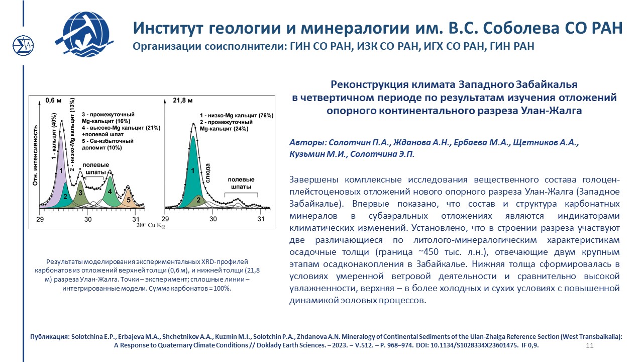 Достижения 224 2023