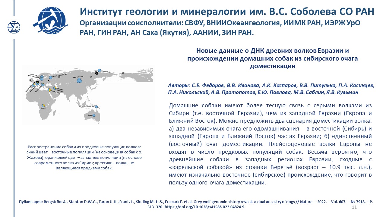 Достижения 284 2022