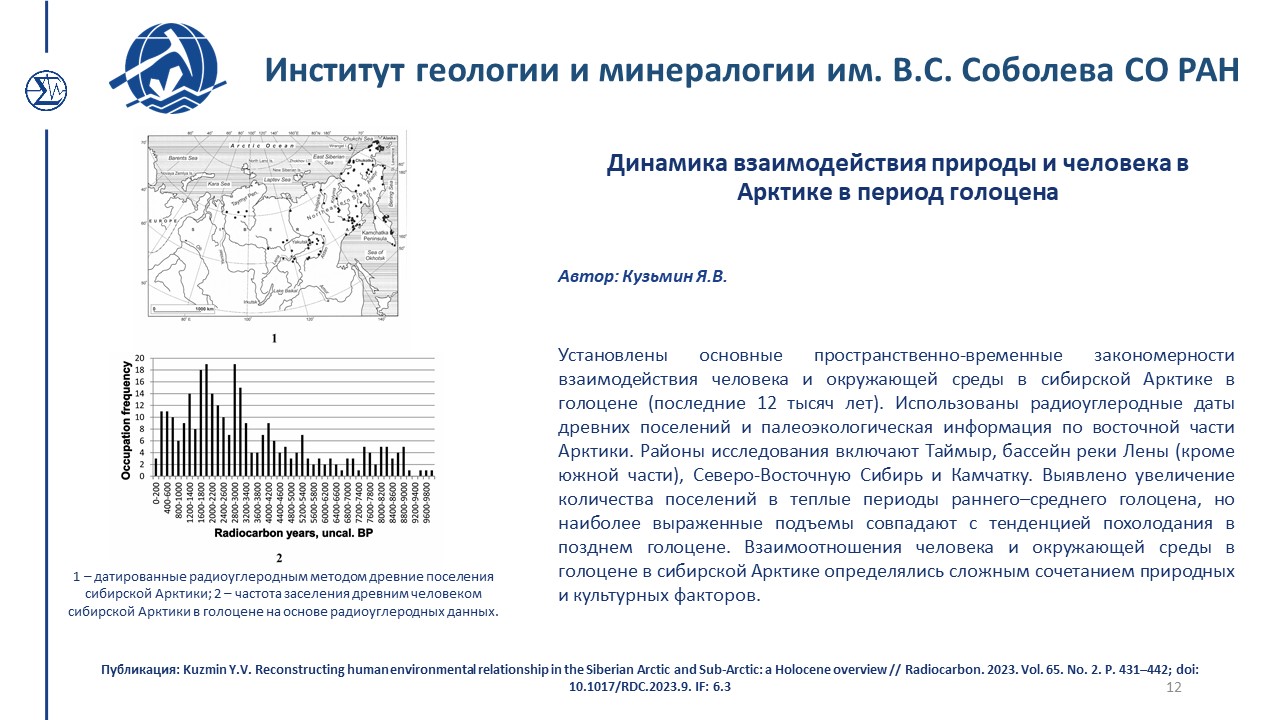 Достижения 284 2023