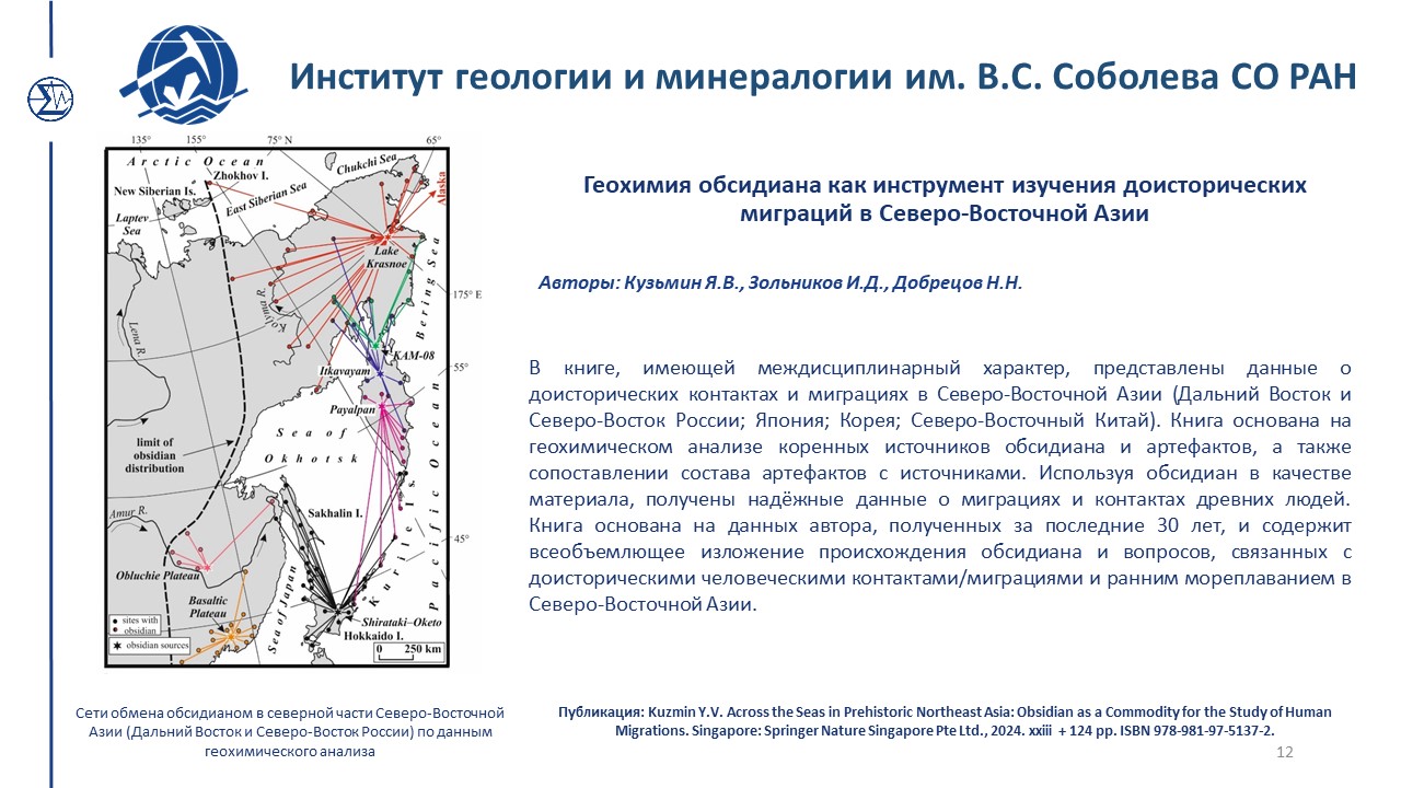 Достижения 284 2024