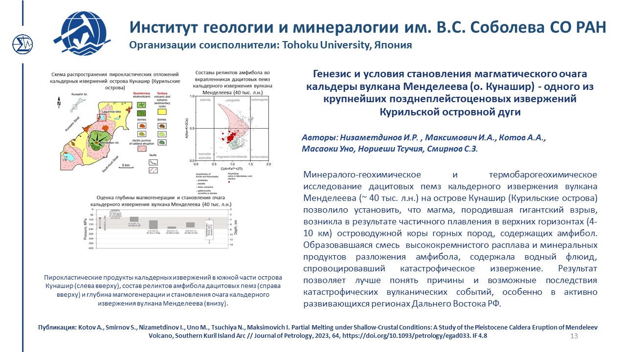 Достижения 436 2023