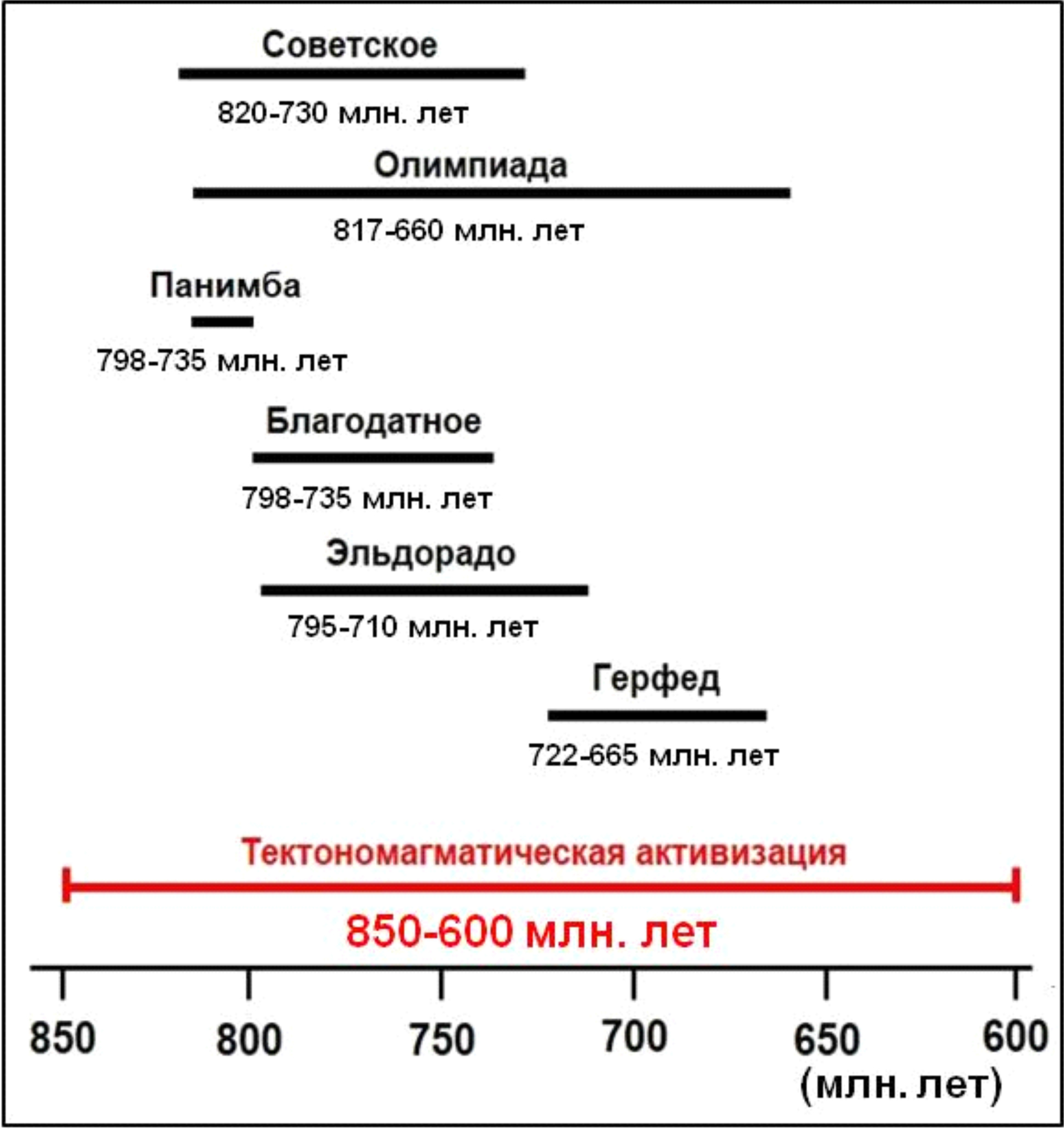 Рис4 2020