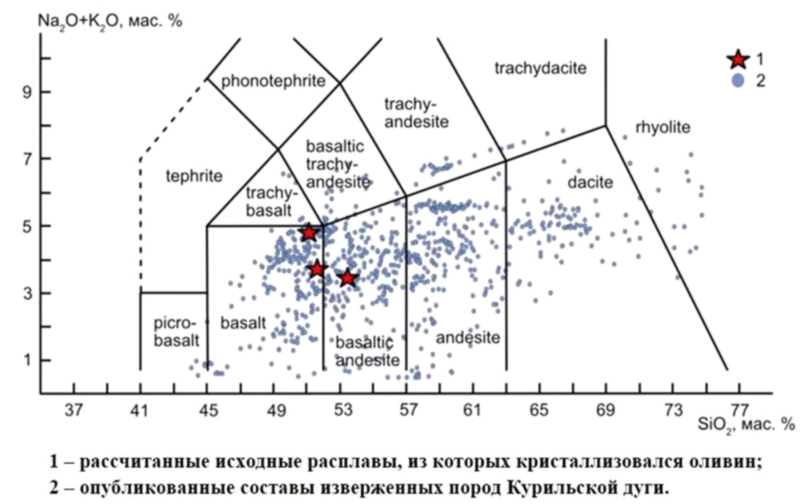Рис6 2021