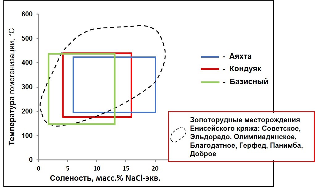 Рис9 2024
