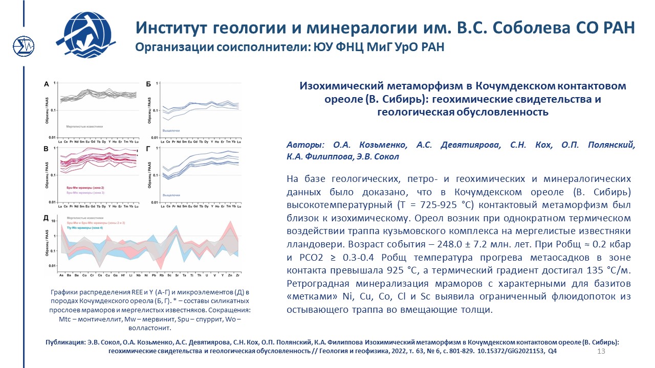 Достижения 440 2 2022