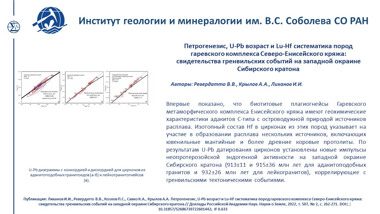 Достижения 440 2022