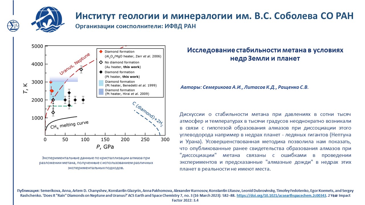 Достижения 440 2023