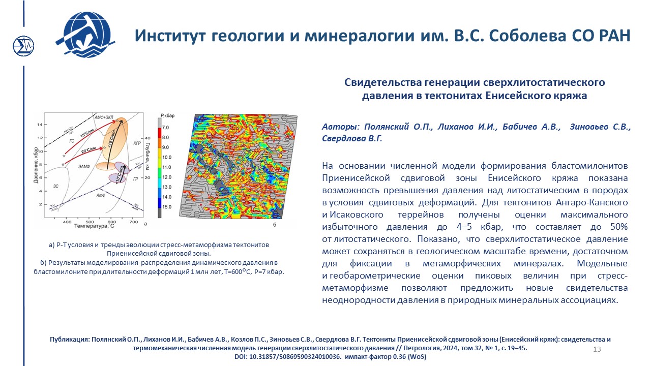 Достижения 440 2024