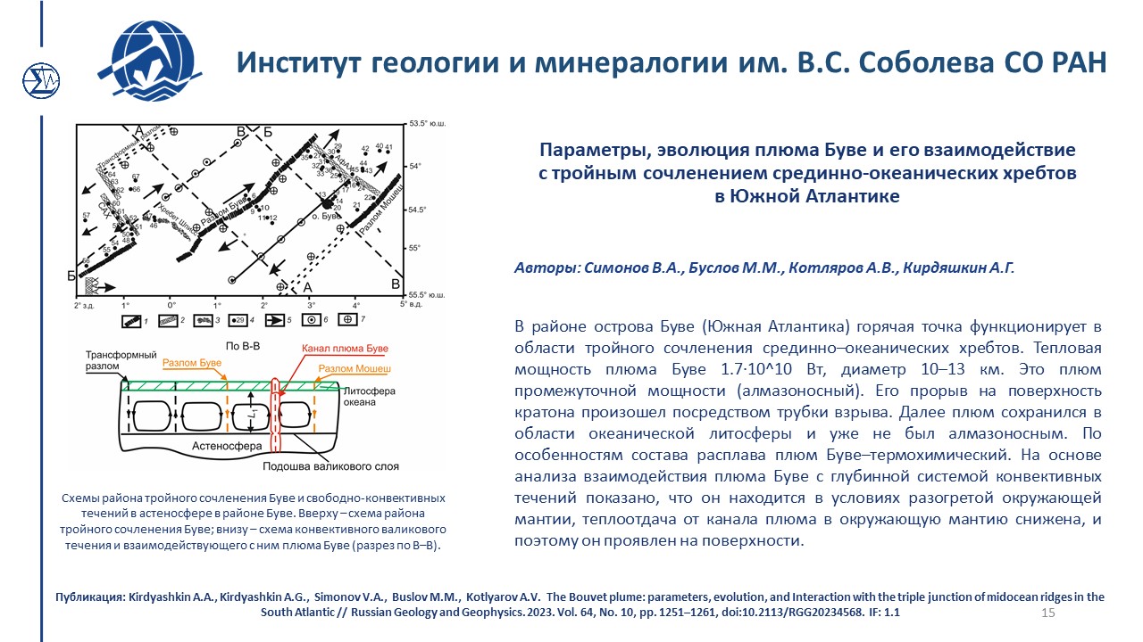 Достижения 445 2023