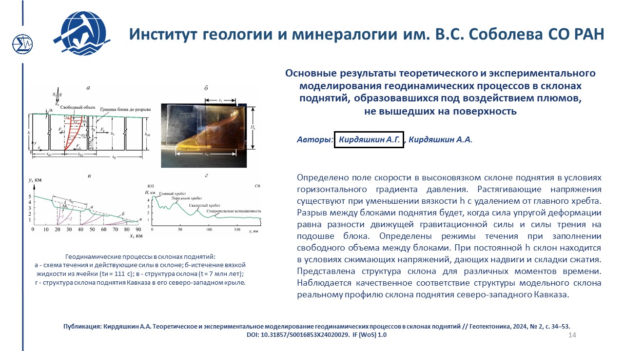 Достижения 445 2024