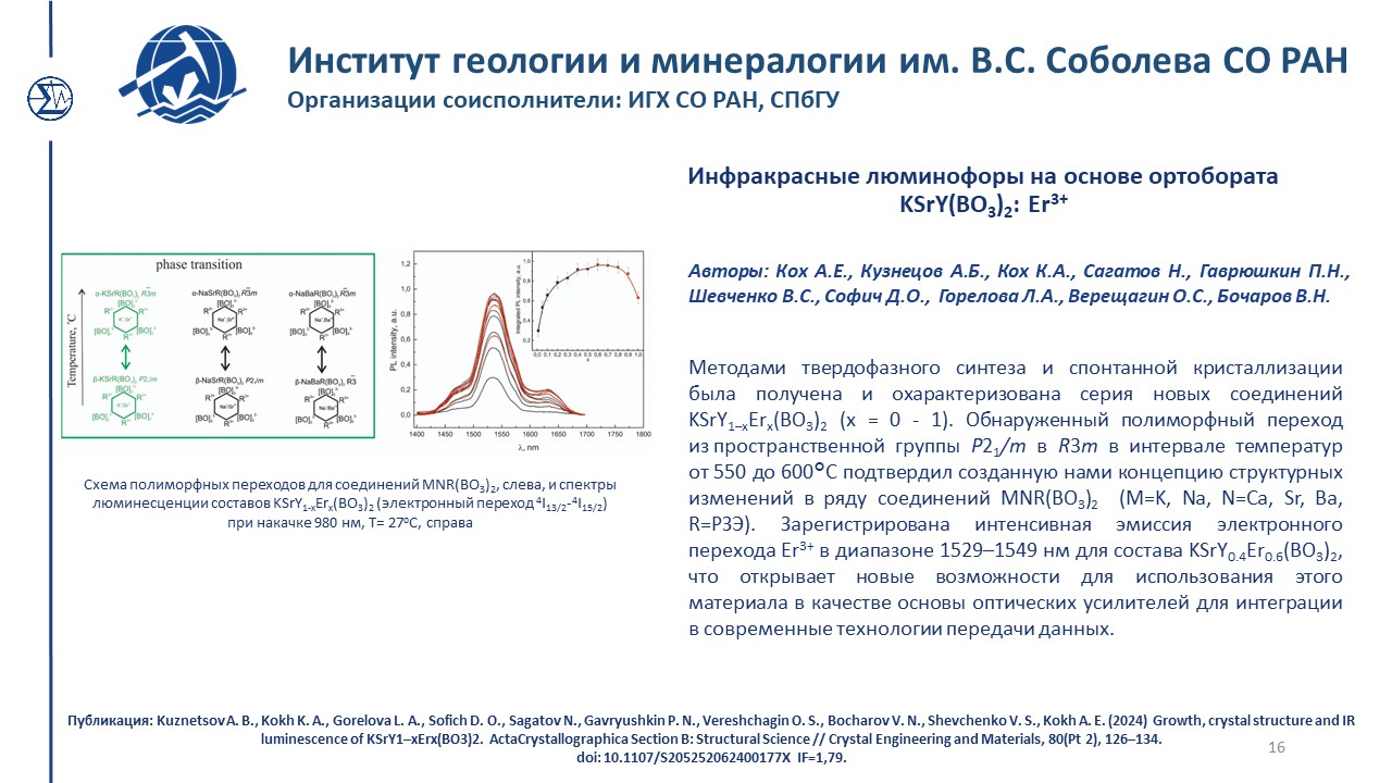 Достижения 447 2 2024