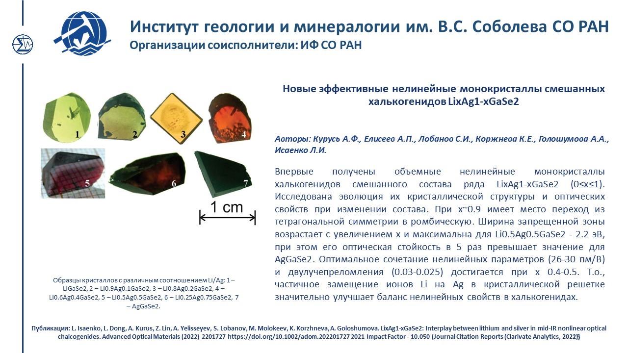 Достижения 447 2022