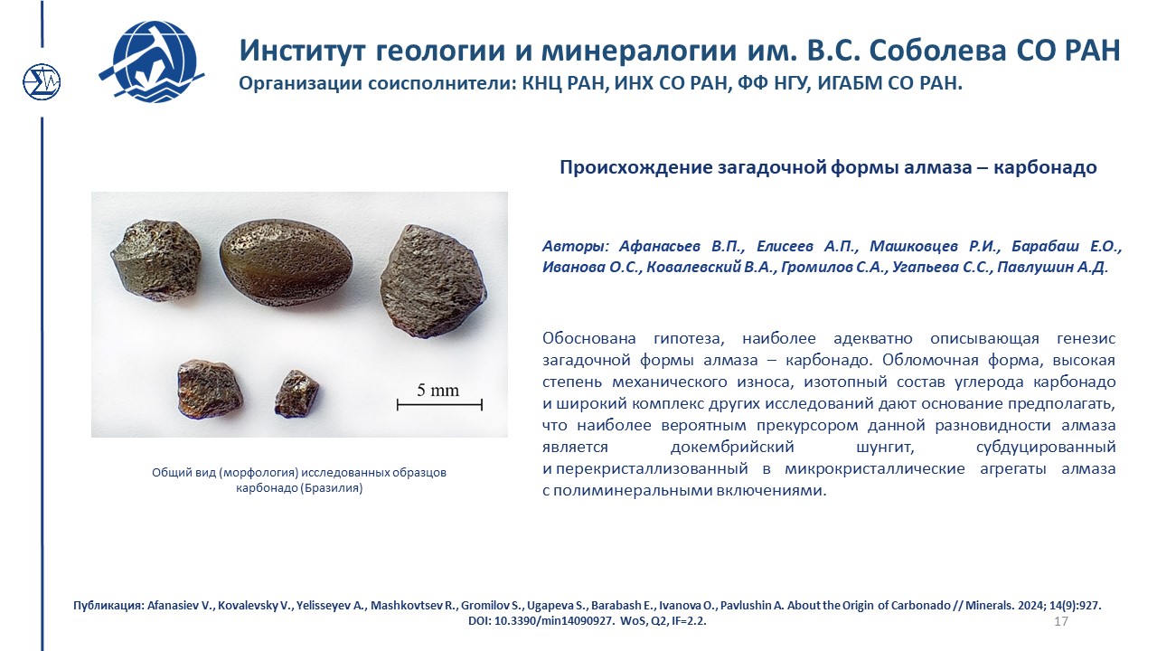 Достижения 451 2024