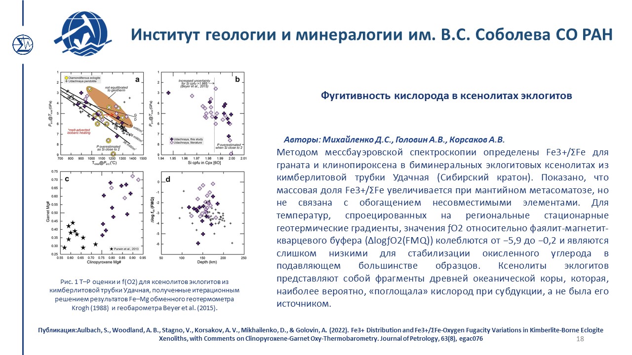 Достижения 452 2022