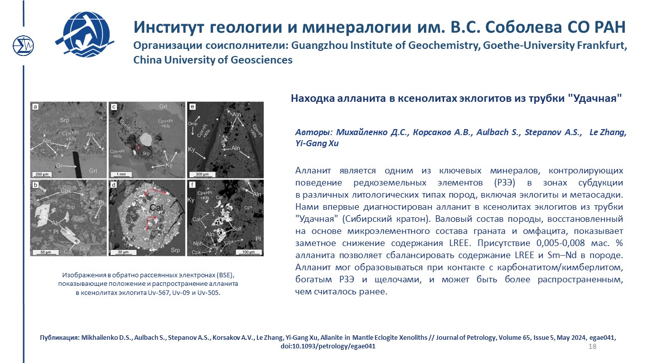 Достижения 452 2024