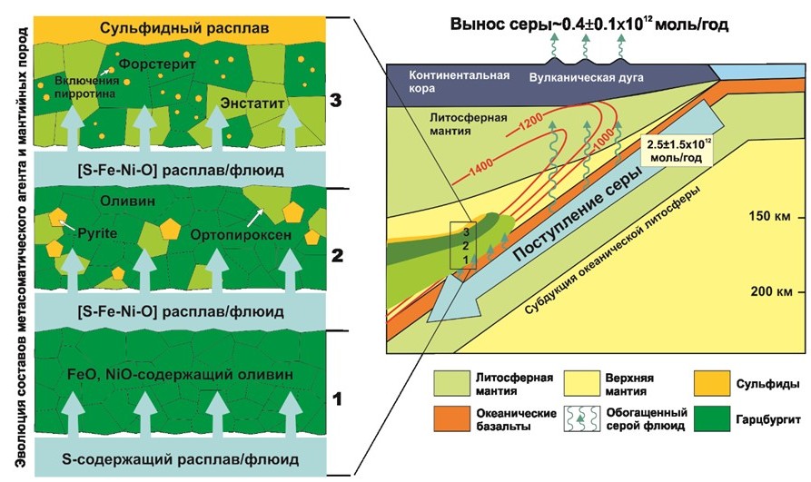 Раздел 9. Рис 2