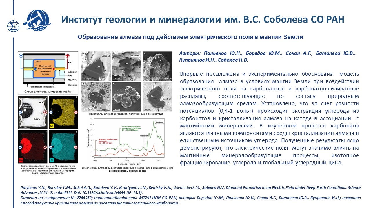 Достижения 453 2020