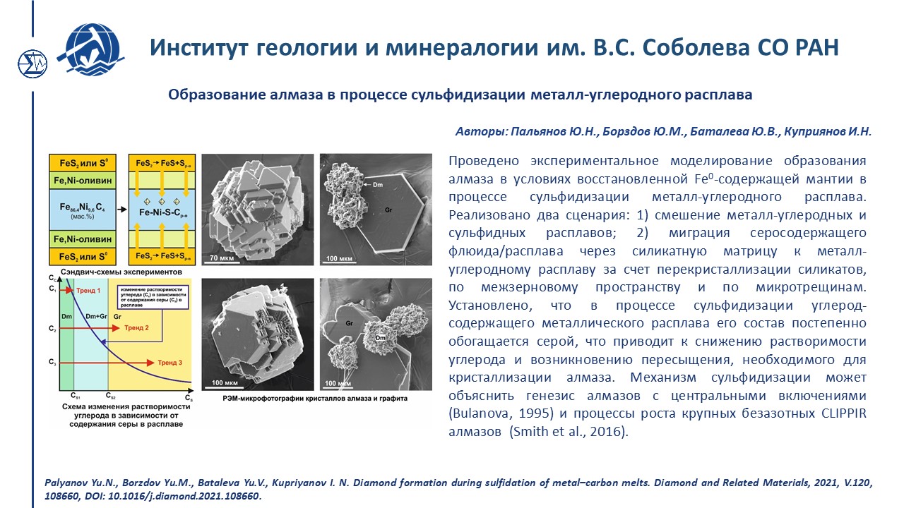 Достижения 453 2021