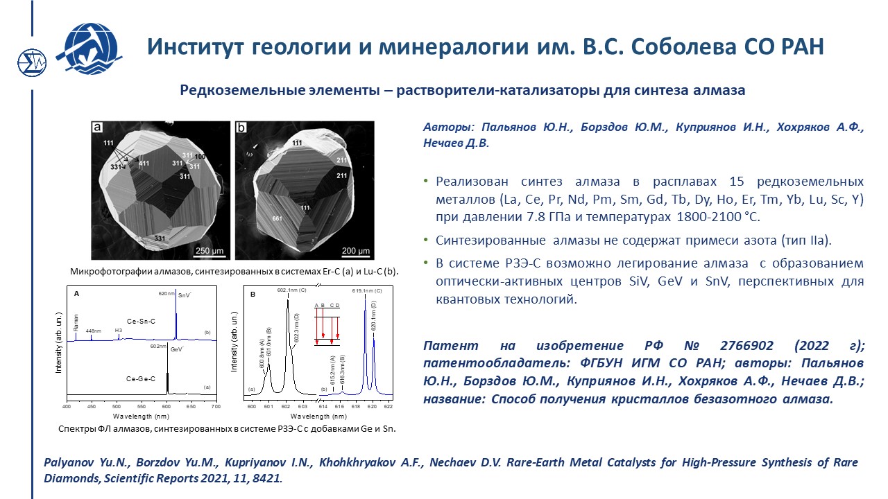 Достижения 453 2022 2