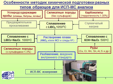 Доклад: Дистанционное сканирование земной коры