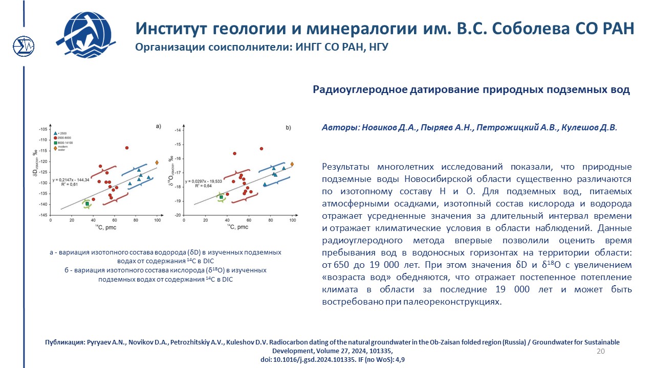 Достижения 775 2024